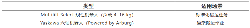 Fakuma 2026 | ARBURG 独立式机器人系统首次亮相