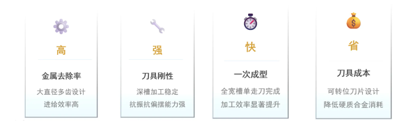 img_1791621813_390.png ISCAR现代可转位刀片与可换刀头式槽铣刀,解锁高效槽与环槽铣削