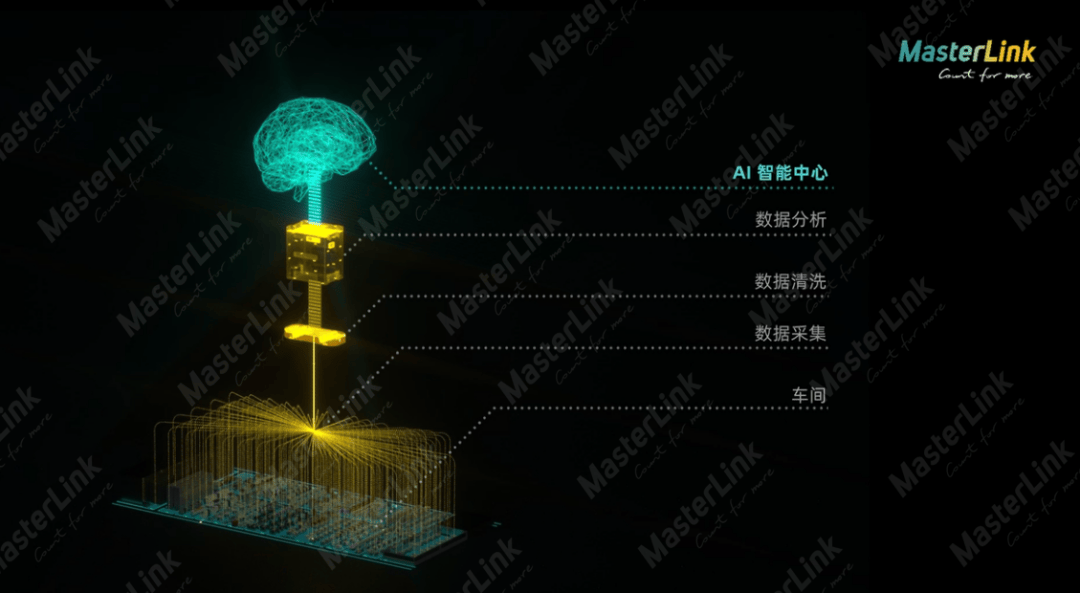 一文读懂车间的“隐形管家”CPS智能工厂总控软件