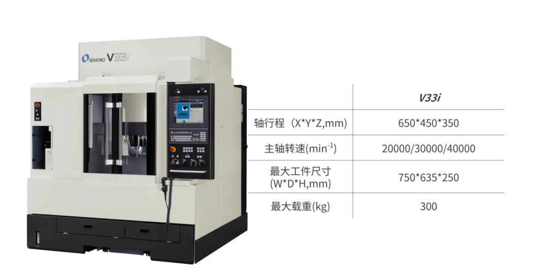 人形机器人零部件高精制造,牧野机床选型指南