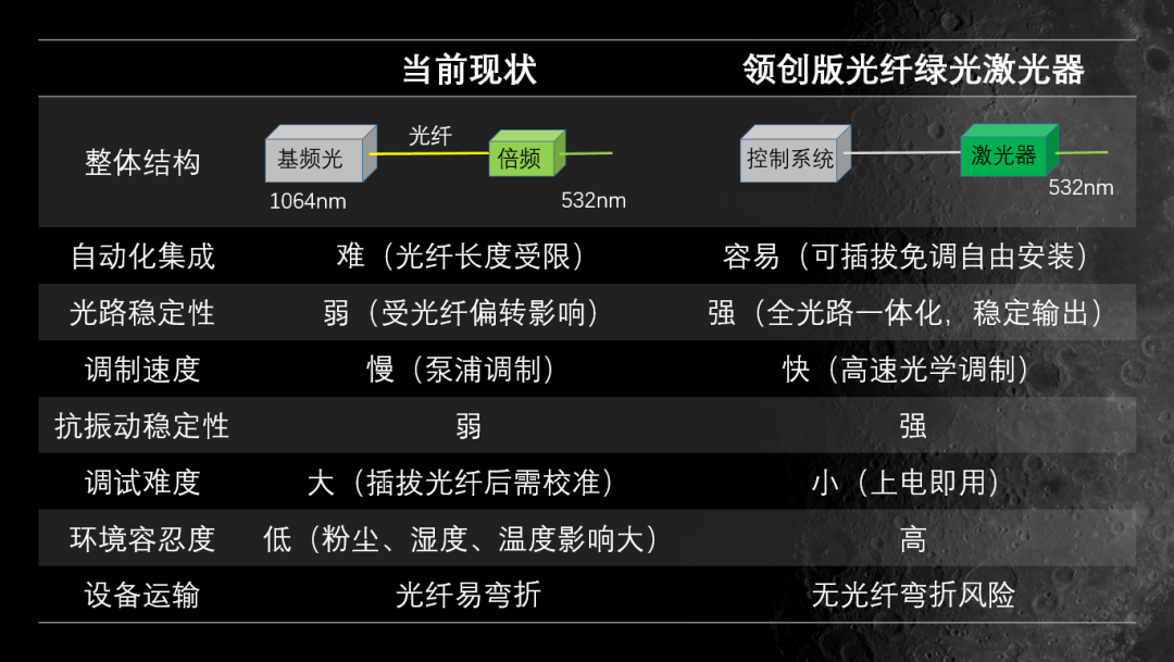 【大族激光】破界・新生,领创版500W一体化光纤绿光激光器正式发布
