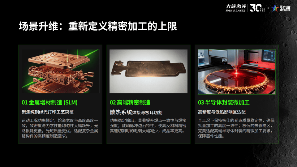 【大族激光】破界・新生,领创版500W一体化光纤绿光激光器正式发布