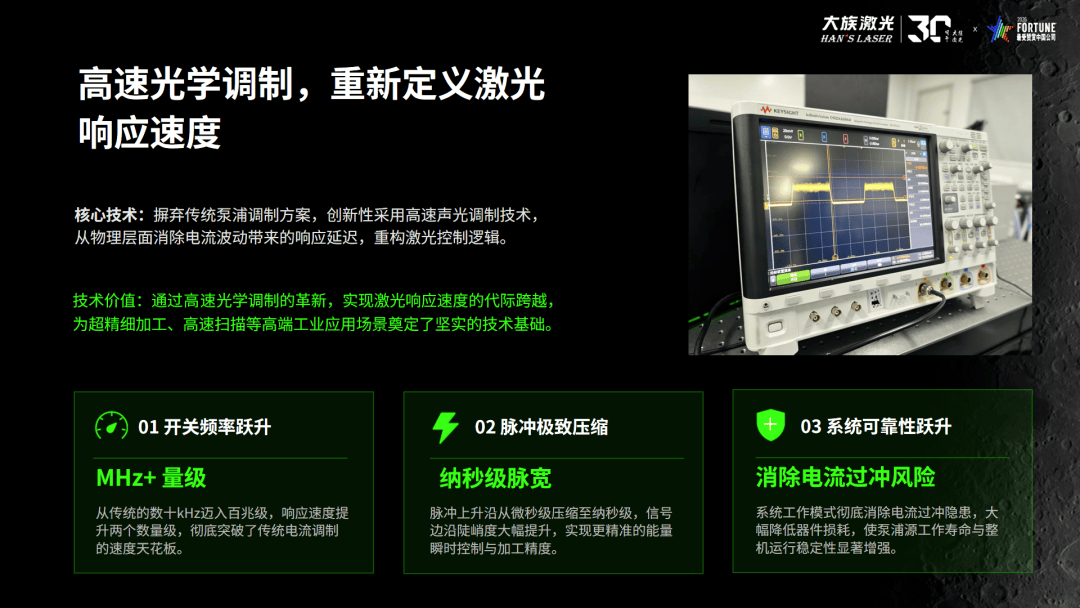 【大族激光】破界・新生,领创版500W一体化光纤绿光激光器正式发布