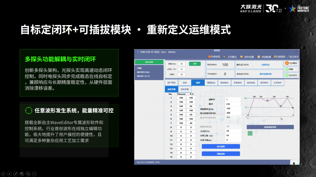 【大族激光】破界・新生,领创版500W一体化光纤绿光激光器正式发布