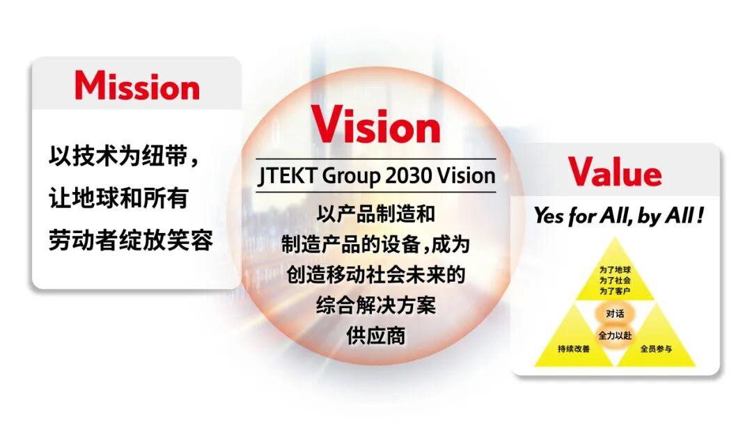 捷太格特机床|新开发激光熔覆复合磨床“LC2000”并开始销售