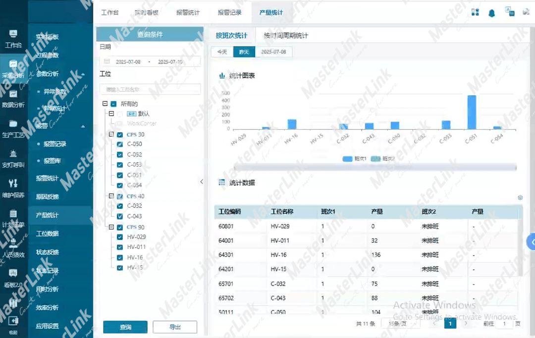 CPS 智能工厂总控软件实施案例|三个月生产效率提升20%、合格率提升15%
