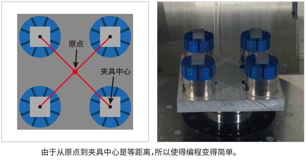 【应用实例】IMAO今尾 用5轴加工中心同时加工多个工件!