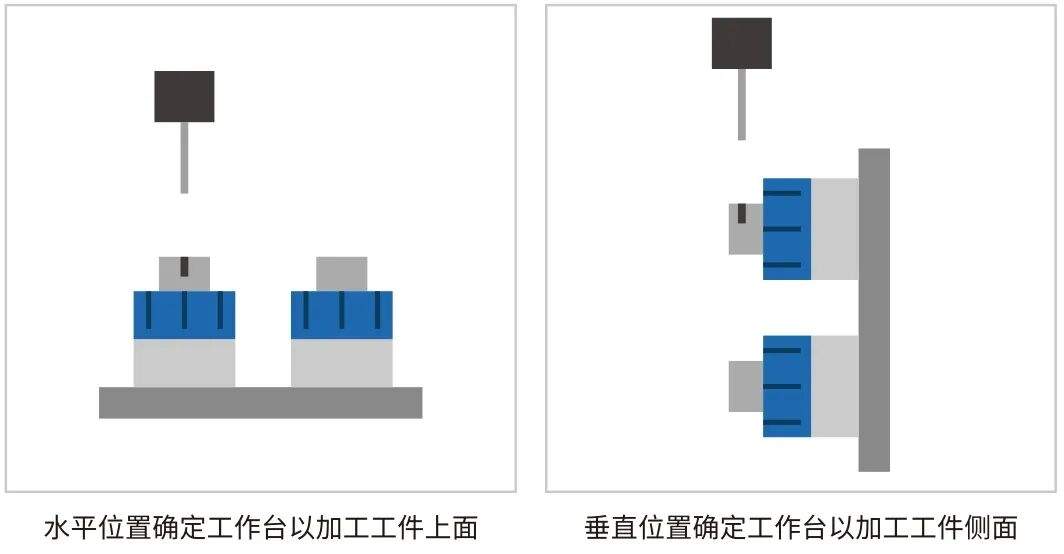 【应用实例】IMAO今尾 用5轴加工中心同时加工多个工件!