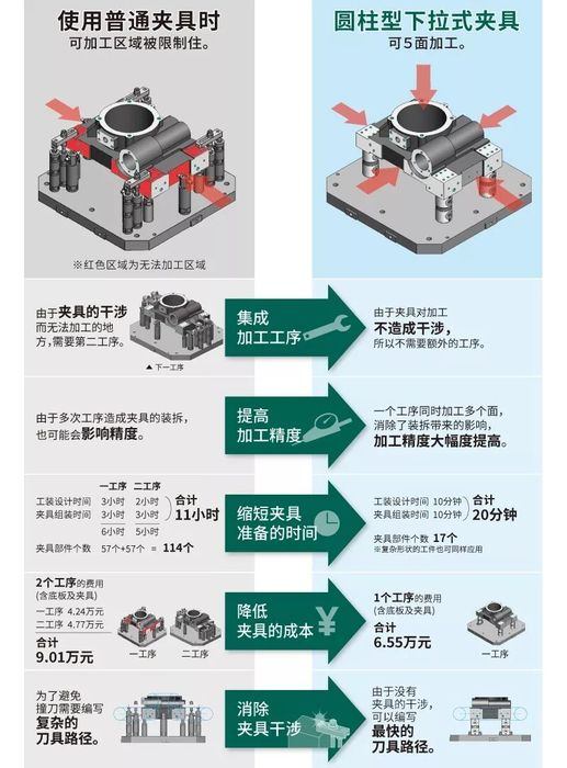 IMAO今尾人气产品推荐 | 圆柱型下拉式夹具