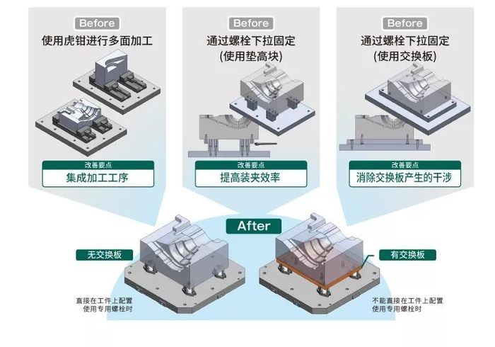 IMAO今尾人气产品推荐 | 圆柱型下拉式夹具