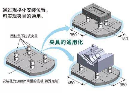 IMAO今尾人气产品推荐 | 圆柱型下拉式夹具