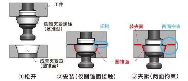IMAO今尾人气产品推荐 | 圆柱型下拉式夹具