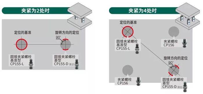 IMAO今尾人气产品推荐 | 圆柱型下拉式夹具