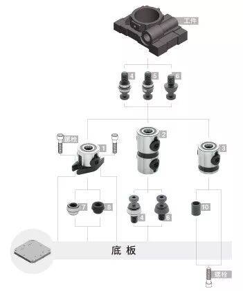 IMAO今尾人气产品推荐 | 圆柱型下拉式夹具