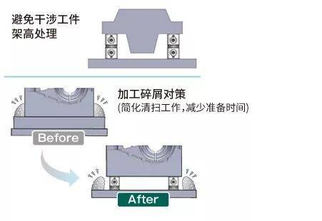 IMAO今尾人气产品推荐 | 圆柱型下拉式夹具