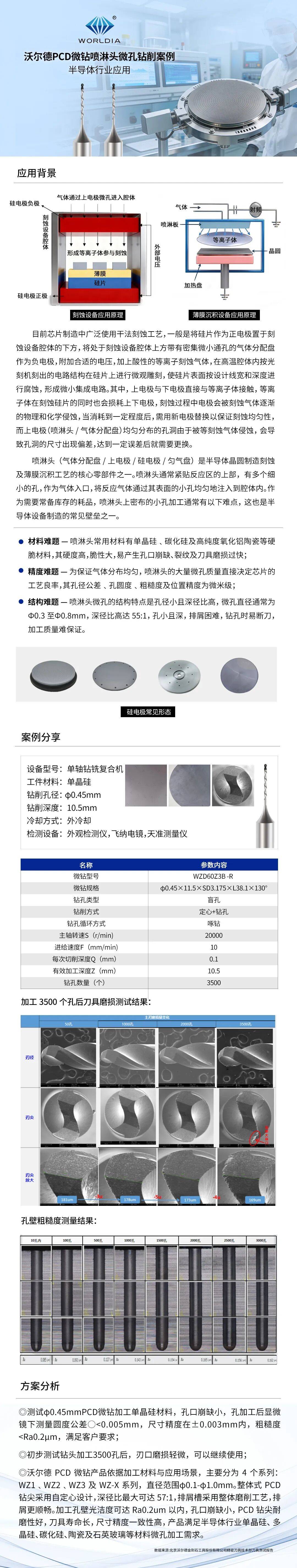半导体行业应用 | 沃尔德PCD微钻喷淋头微孔钻削案例