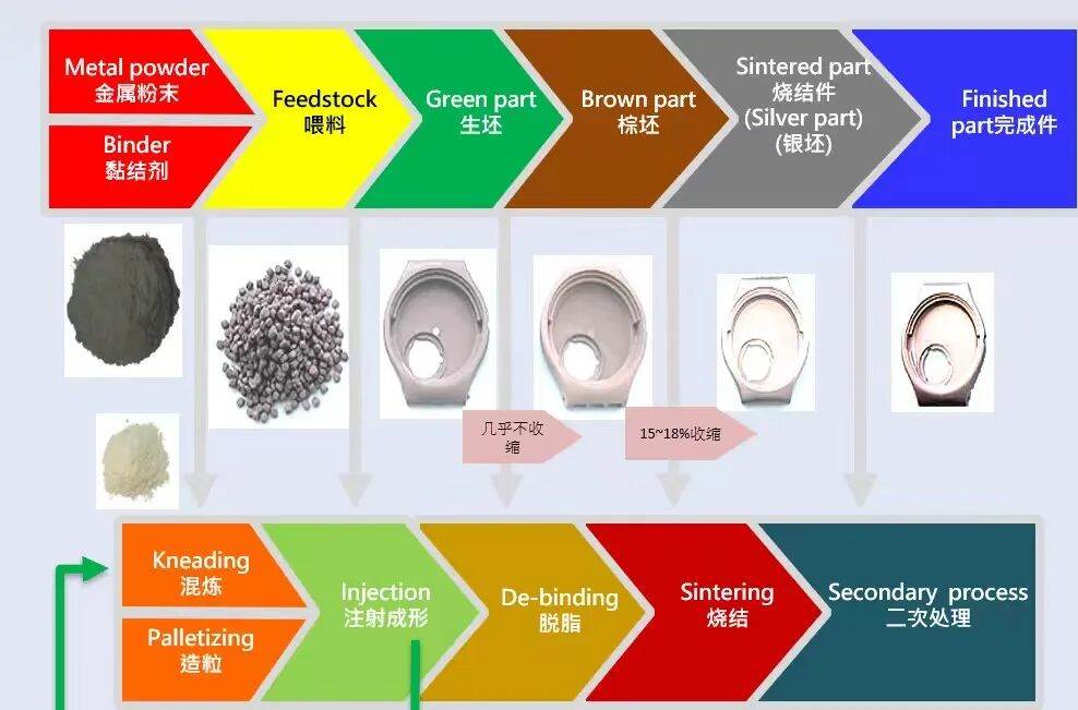 MIM金属粉末射出成型:让复杂金属零件像塑料一样“注塑”量产