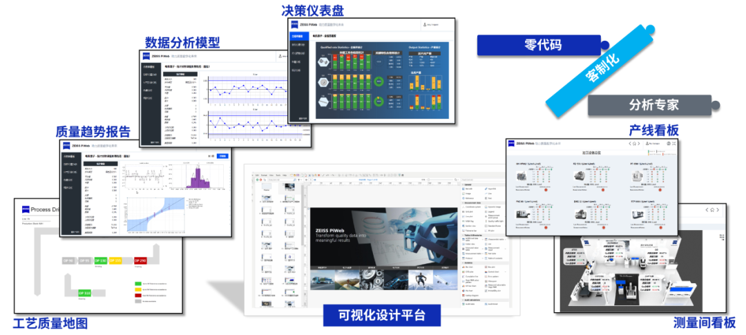 设备先进了，管理别掉队：蔡司助您打通质量运营全流程