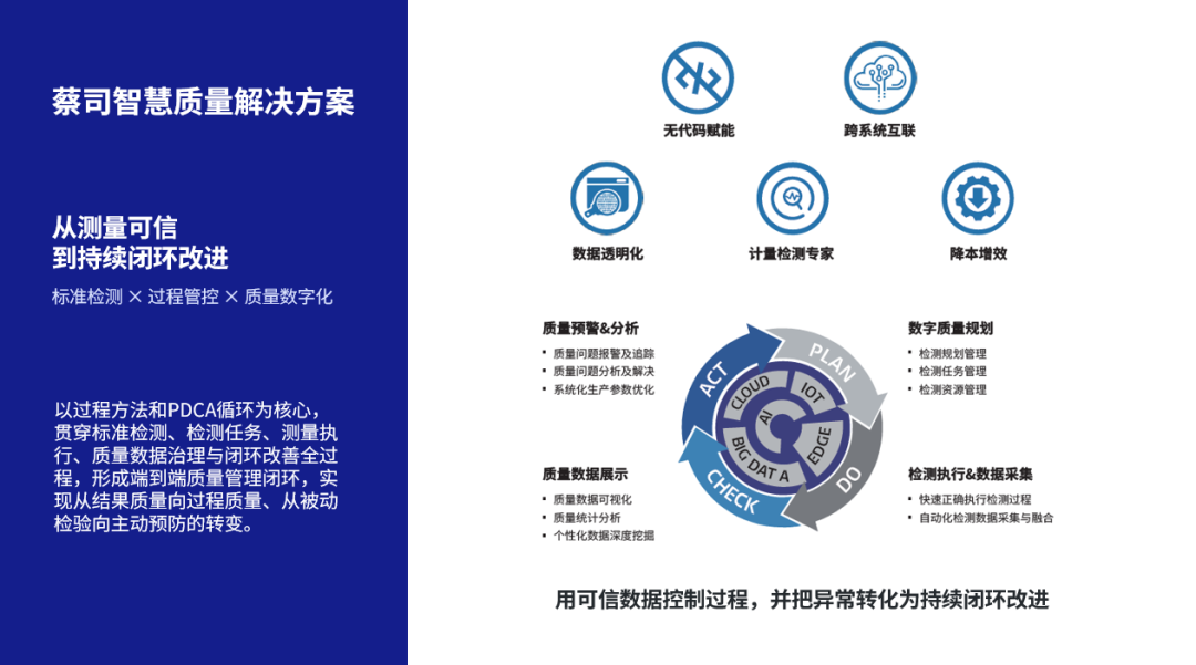 设备先进了，管理别掉队：蔡司助您打通质量运营全流程