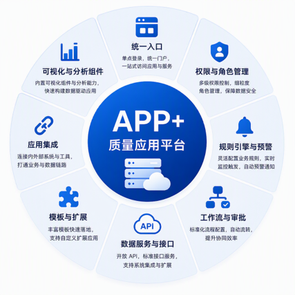 设备先进了，管理别掉队：蔡司助您打通质量运营全流程