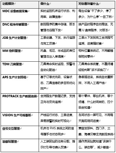 一文读懂FMS柔性制造系统:组成、原理、核心价值与选型指南