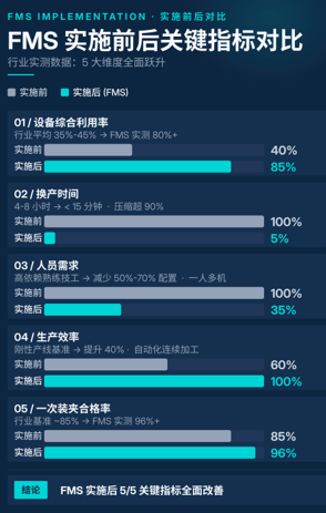 一文读懂FMS柔性制造系统:组成、原理、核心价值与选型指南