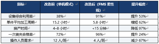 航空发动机机匣加工的“柔性突围”之路