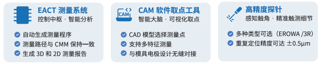 从“事后检测”到“在机控制”,质量管控模式的根本变革:火花机在机测量系统