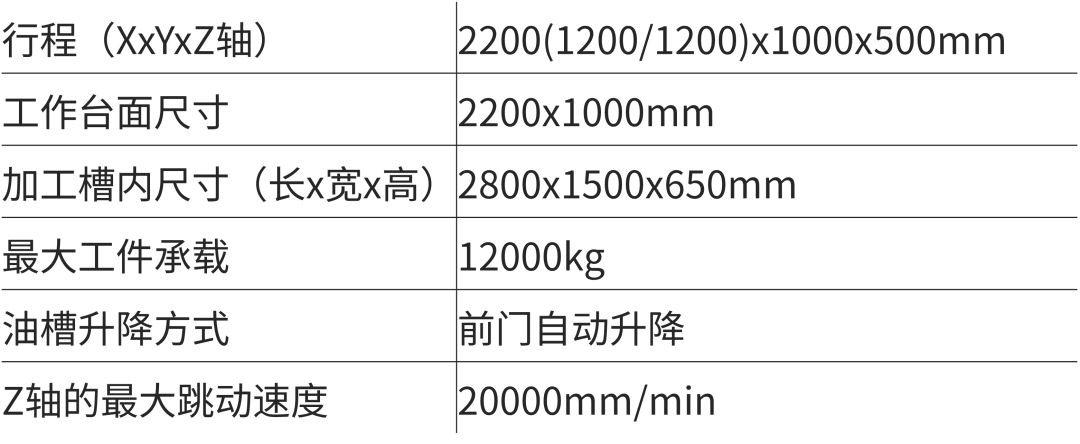 EDNC12 2H | 大型、双头数控电火花加工机全新力作,中大型模具精密加工利器