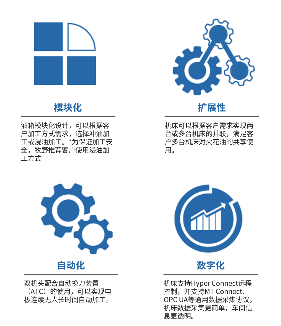 EDNC12 2H | 大型、双头数控电火花加工机全新力作,中大型模具精密加工利器
