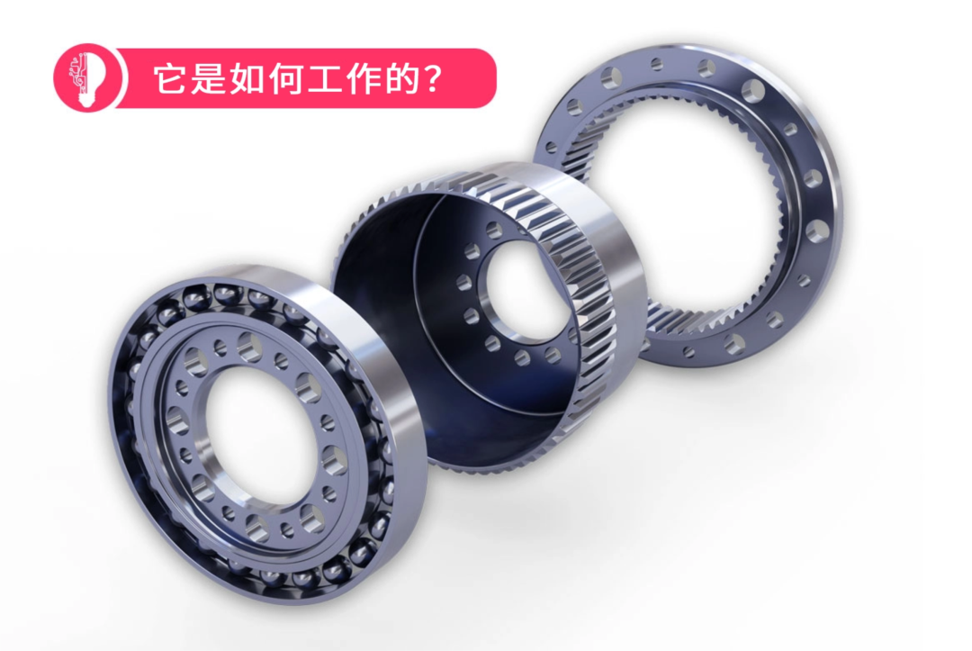 Know-How系列 | 谐波减速机：五个问答，把原理、优劣和技术前景讲透
