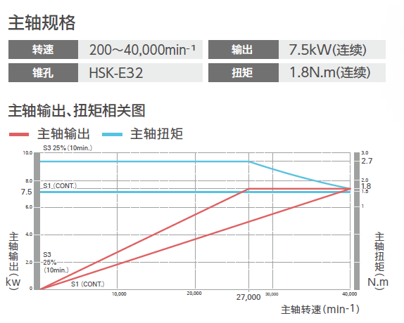 安田YASDA | 超小型精密加工适配解决方案