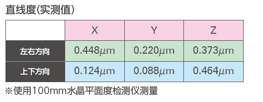 安田YASDA | 超小型精密加工适配解决方案