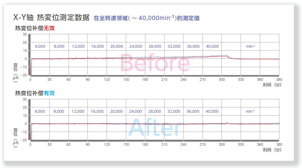 安田YASDA | 超小型精密加工适配解决方案