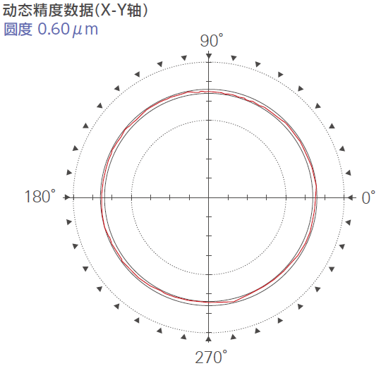安田YASDA | 超小型精密加工适配解决方案