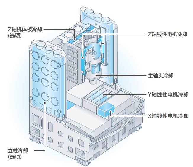 安田YASDA | 超小型精密加工适配解决方案