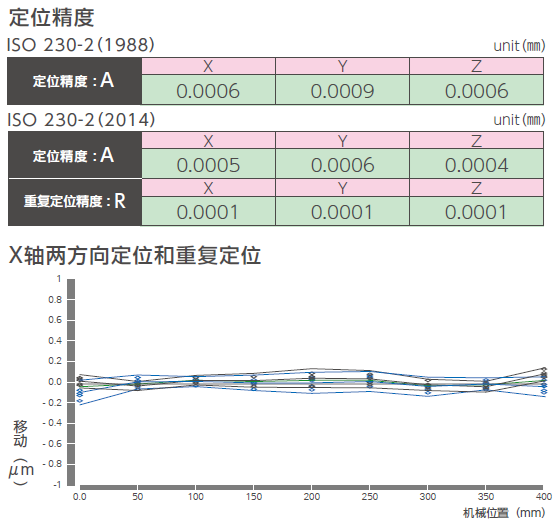 安田YASDA | 超小型精密加工适配解决方案