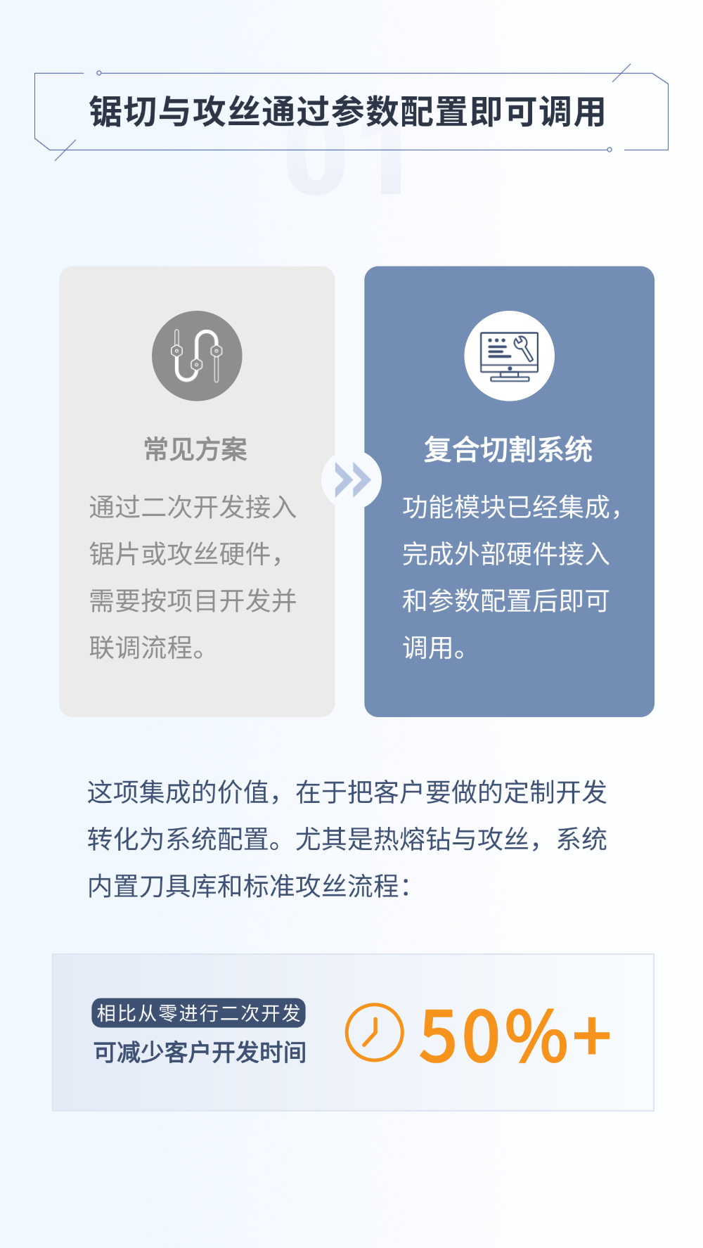 维宏激光管切复合加工系统:一次上料,完成激光切割、锯切与攻丝
