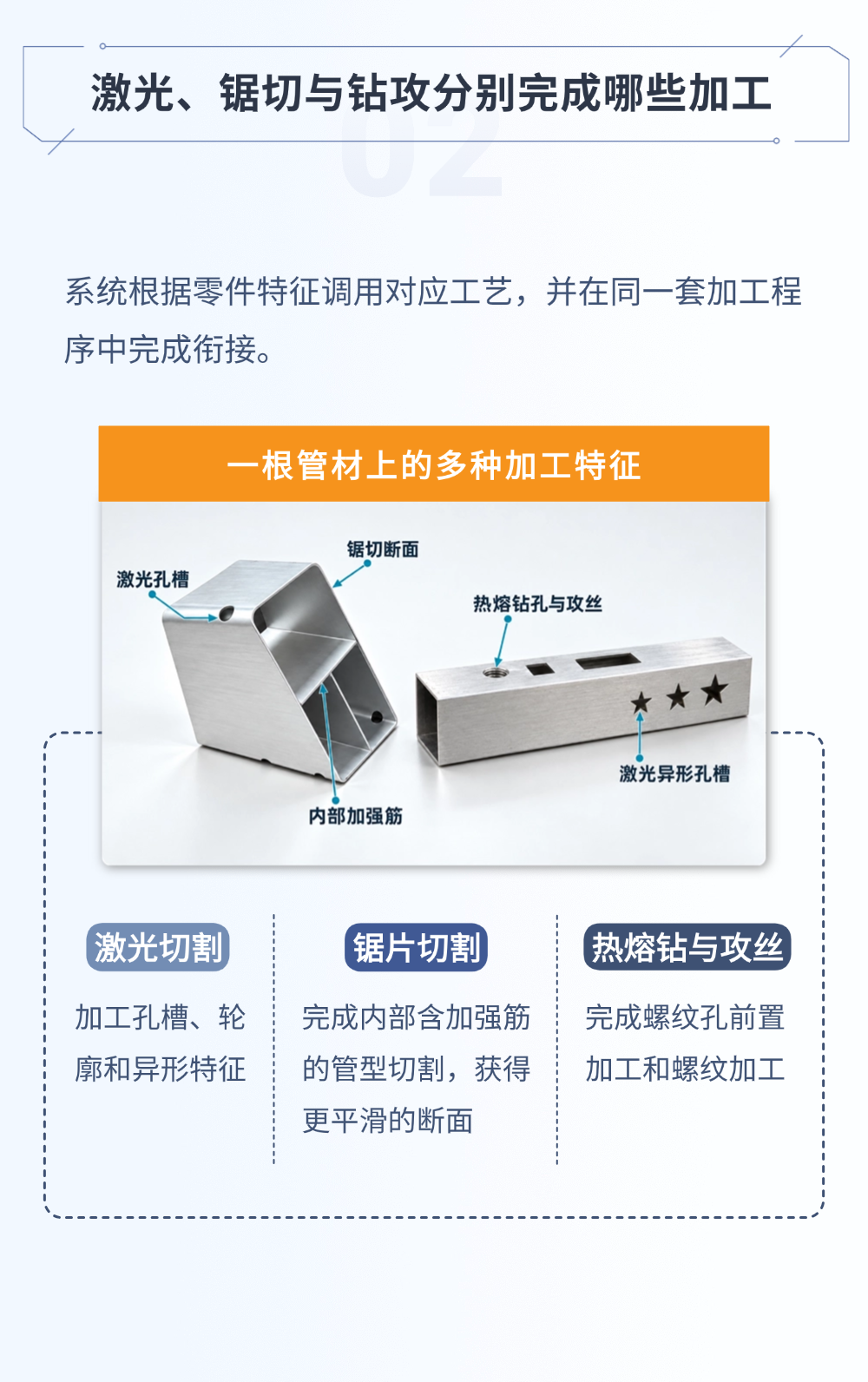 维宏激光管切复合加工系统:一次上料,完成激光切割、锯切与攻丝