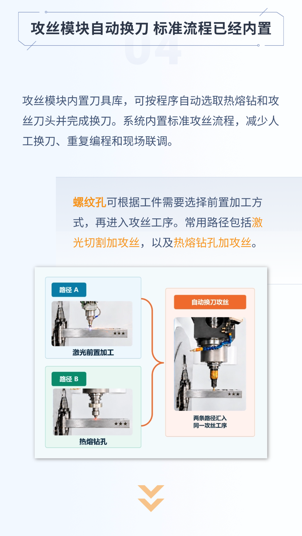 维宏激光管切复合加工系统:一次上料,完成激光切割、锯切与攻丝