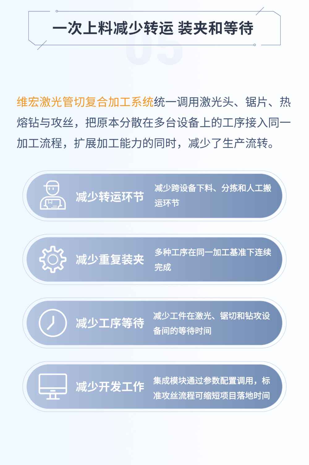 维宏激光管切复合加工系统:一次上料,完成激光切割、锯切与攻丝