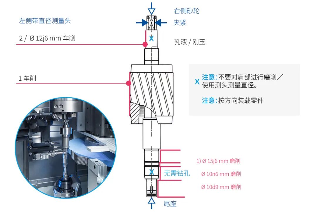 轴类零件精加工怎么选？刮削、磨削、硬车削三种工艺性能对比