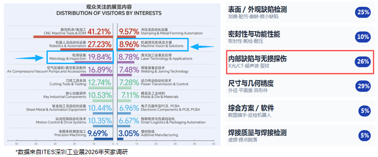 华为、宁德时代、英维克都在关注：无损检测！从抽检到全检的品控利器！