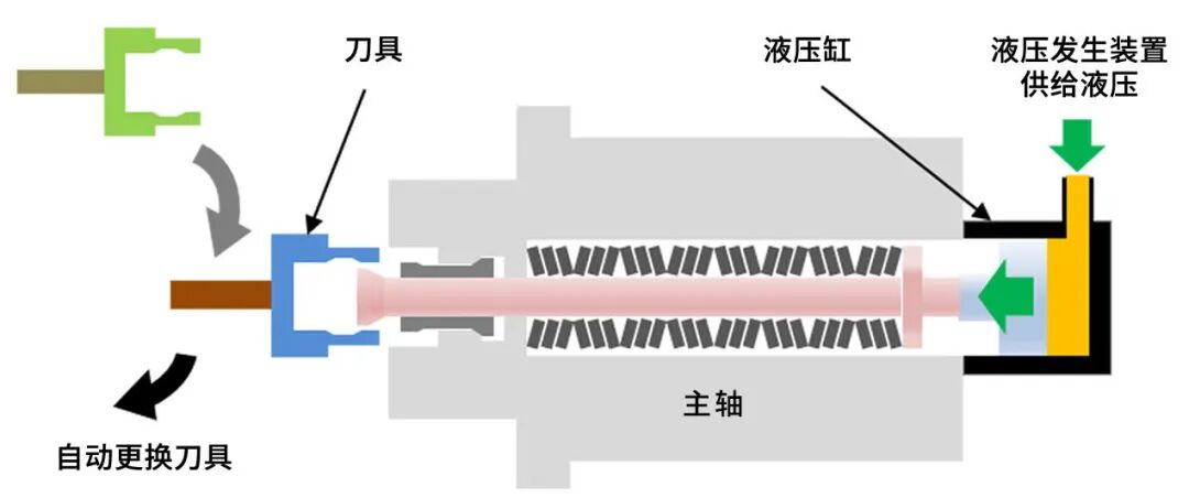行业领先|NSK"电动液压助力器"兼顾节能与高速