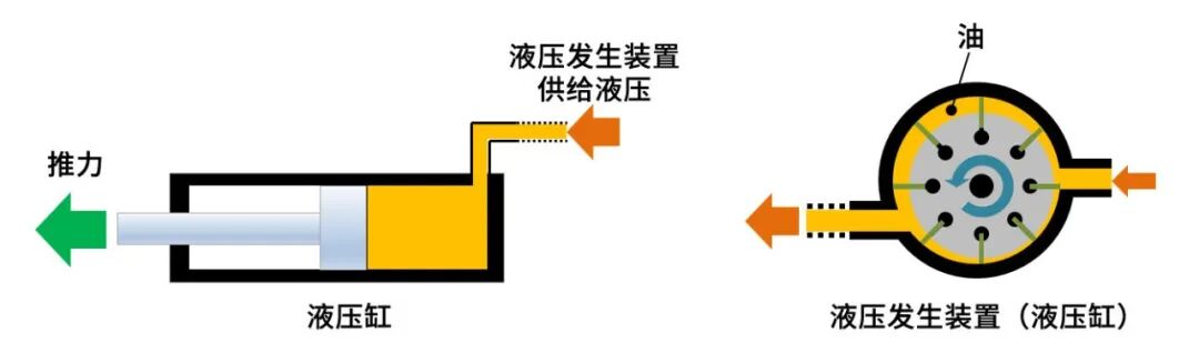 行业领先|NSK"电动液压助力器"兼顾节能与高速